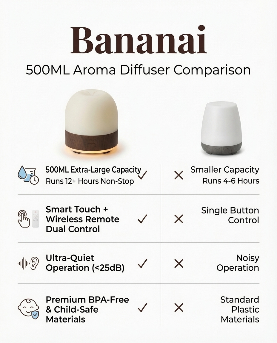 Amazon listing competitor comparison chart — complete set generated with Nano Banana Pro prompts